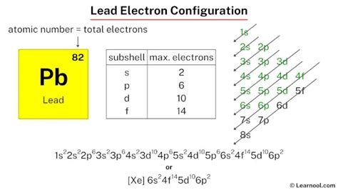 electron configuration xe|full electronic configuration for lead.